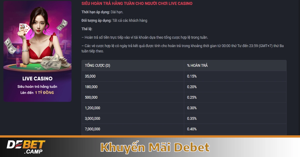 Cách Nhận Khuyến Mãi Debet & Điều Kiện Áp Dụng